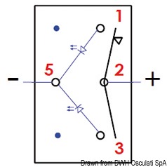 Interruttore Marina R II ON-OFF-(ON)