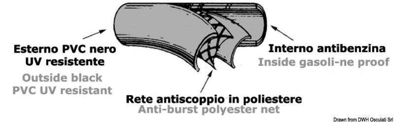 Tubo carburante PVC Rotolo 25 m