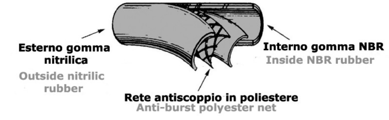 Tubo carburante gomma 8 X 15 - Rotolo 25 mt